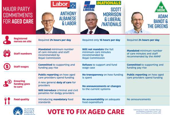 Vote to fix aged care – election 2022